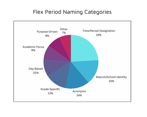 Untitled (500 xFlex Period Naming Categories 