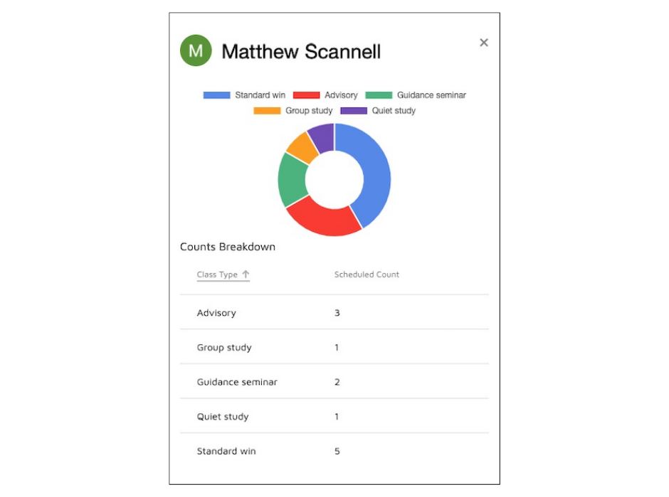 analysis (2)